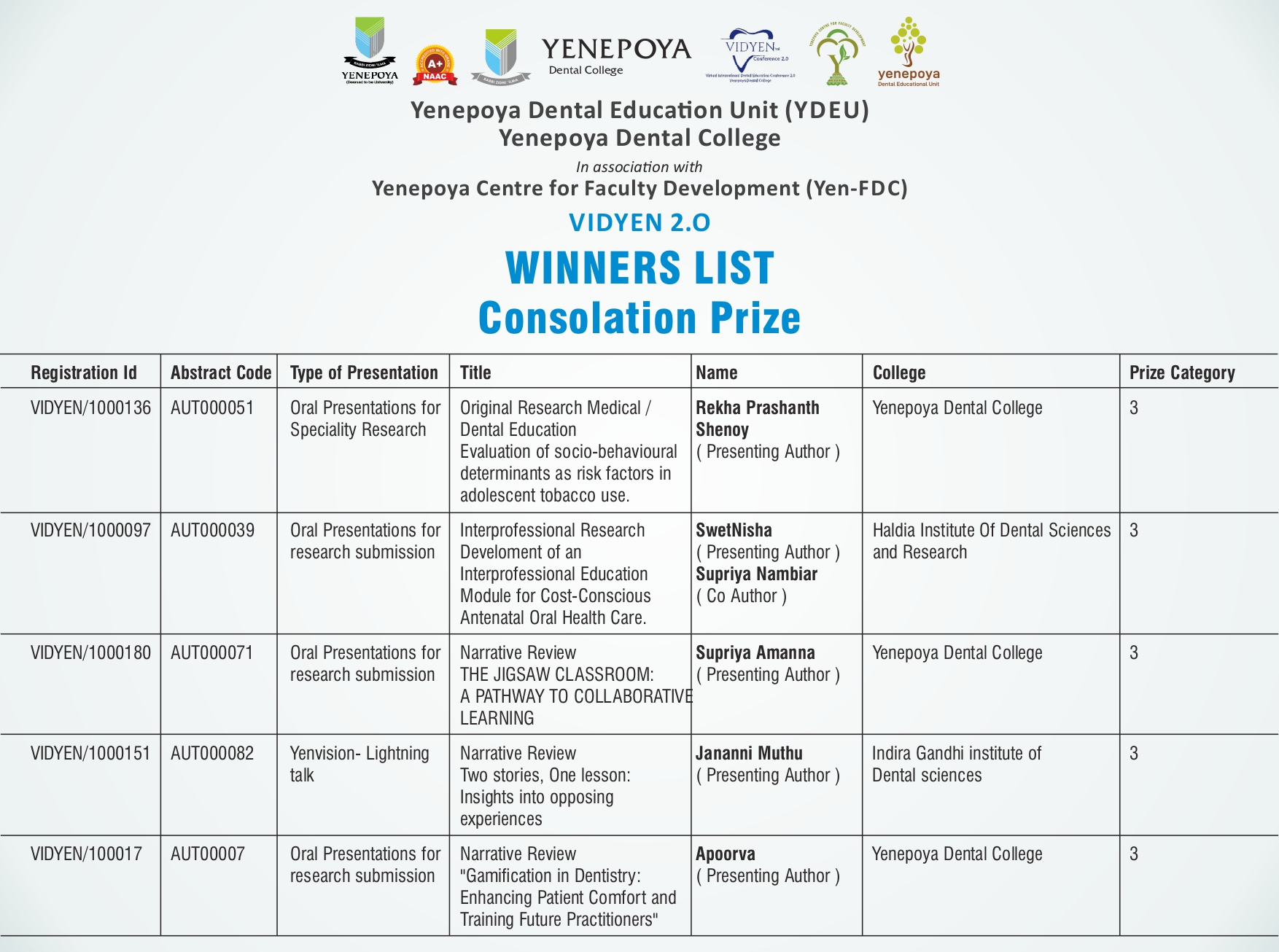 Winners List Page 13